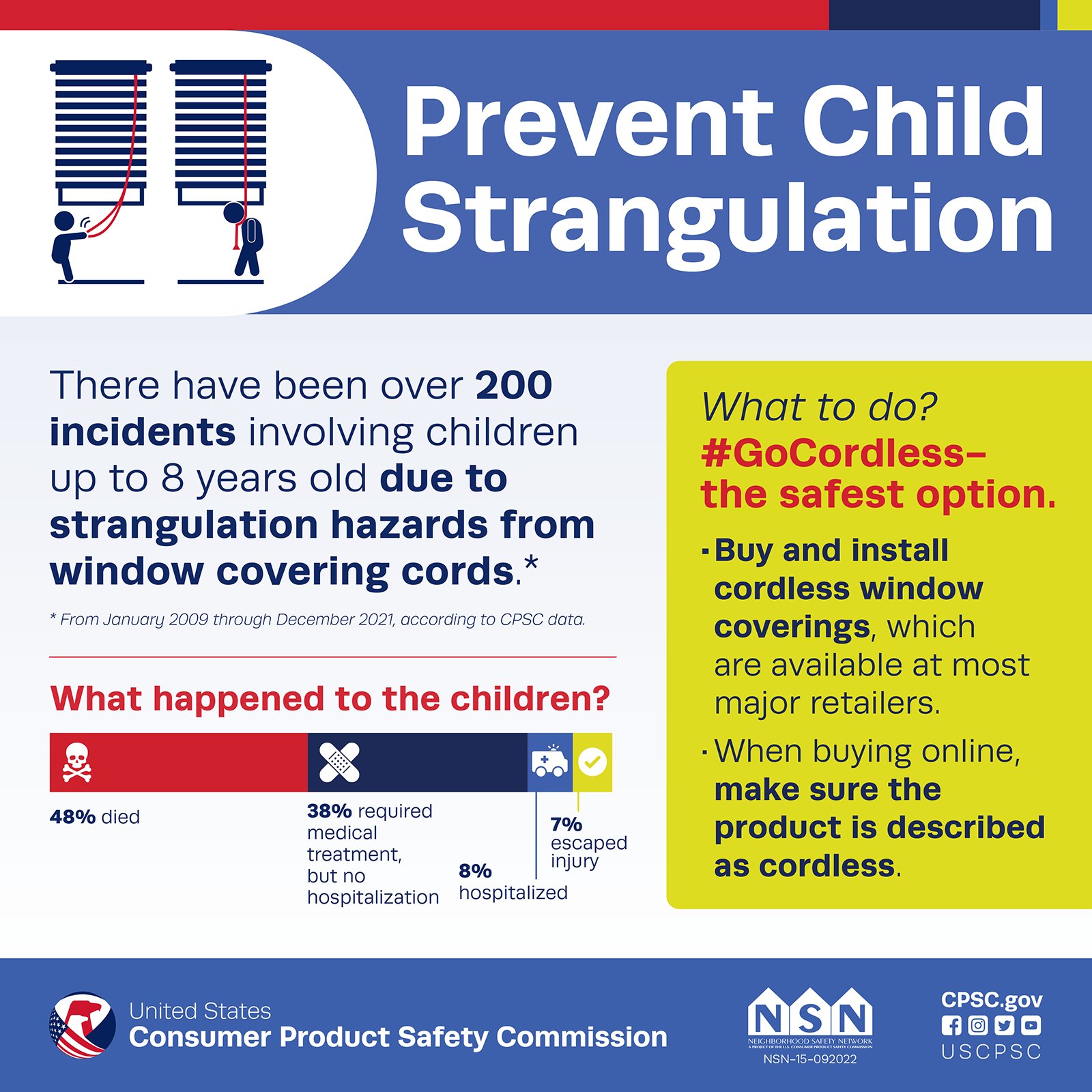 US Consumer Product Safety Commission on Twitter "October is Window
