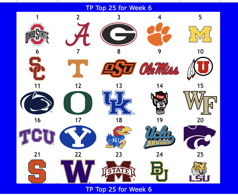 TPTop25's tweet photo. The TP Poll for Week 6 as voted on by the committee of Twitter Users https://t.co/e3CI8s9gFq