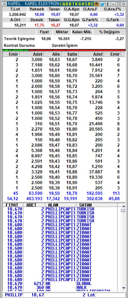 SystemTrade3's tweet photo. #karel 🔥🔥

Değerlendirenlere bereketli olsun, herkese hayırlı kandiller..

Bu hafta #aygaz #klgyo #karel ile ısınma turunu attık, bizi izlemeye devam edin😎

#systemtrade https://t.co/rOIg5k2qH8