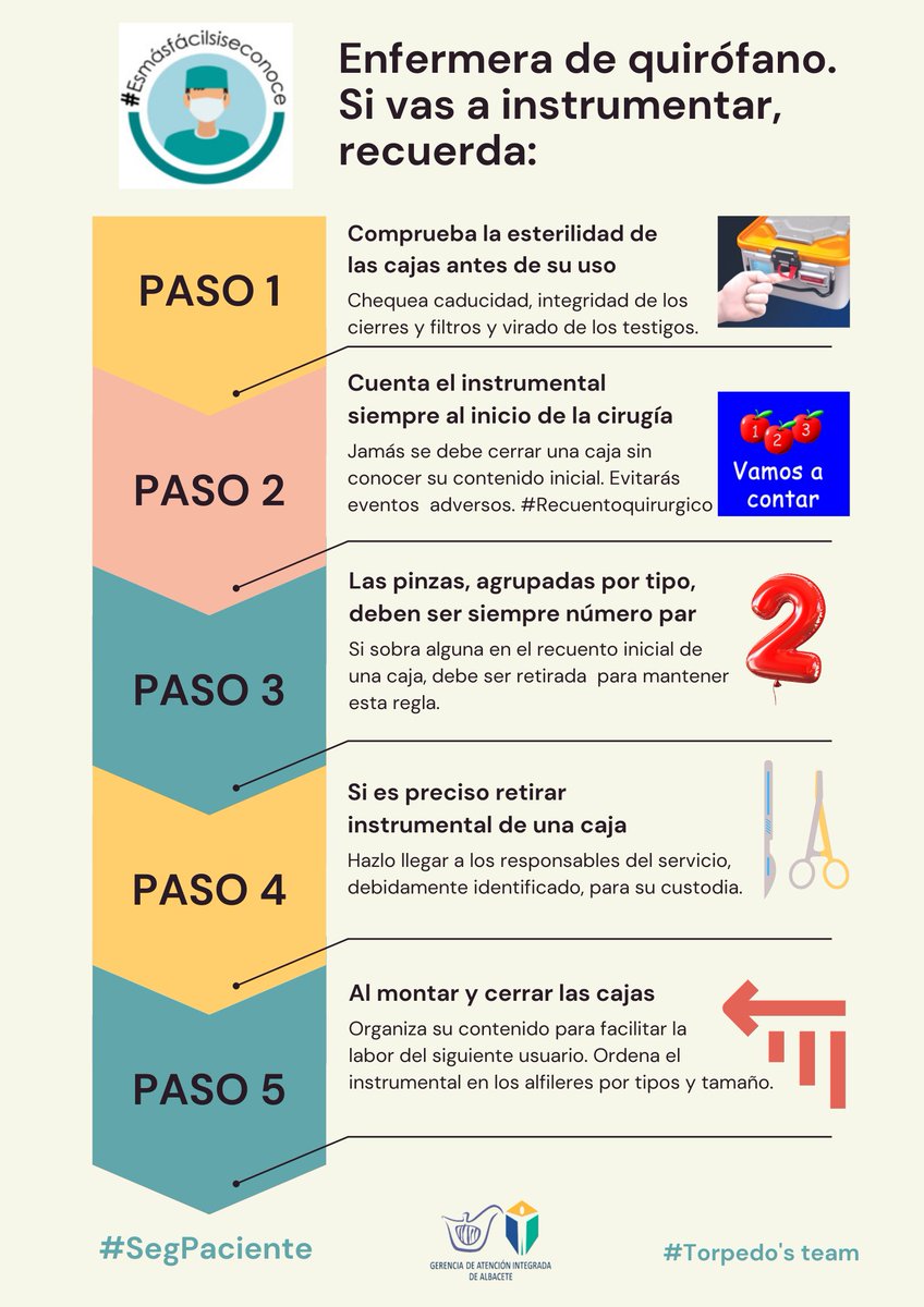jjquesadaguzman's tweet photo. 📌 ¿Qué tal una campaña de concienciación sobre la importancia del recuento y mantenimiento del instrumental quirúrgico?
📌 ¿Qué otras recomendaciones haríais a enfermeras quirúrgicas de nueva incorporación?
#Esmasfacilsiseconoce
#SegPaciente https://t.co/mqEgCV0rUP