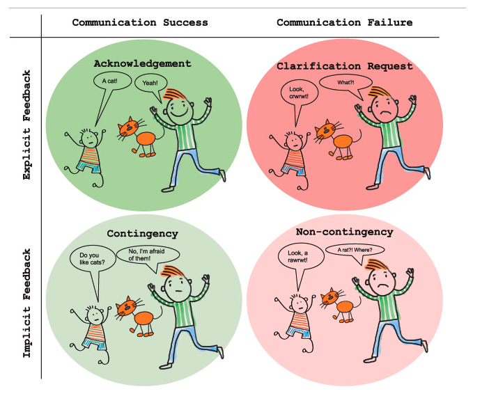 Abdellah Fourtassi tweet media