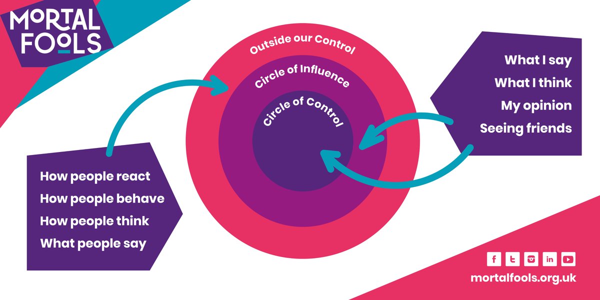 It's #WorldMentalHealthDay &amp; the theme is, 'make mental health &amp; wellbeing for all a global priority'. 
Today is a perfect op to watch our video shorts exploring uncertainty, circle of concern &amp; circle of control!
👉 #1: youtube.com/watch?v=HHFI5-…
👉 #2:  youtube.com/watch?v=LT5_e2…