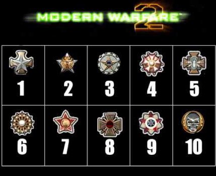 How do Prestige ranks in Modern Warfare 2 work?