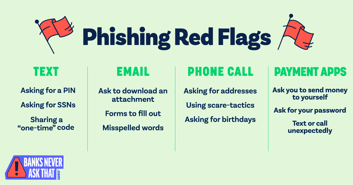 Do you know how to fight #phishing? We’ve got everything you need to avoid taking the bait. 🎣 More here: aba.social/3lpYQz4 #BanksNeverAskThat