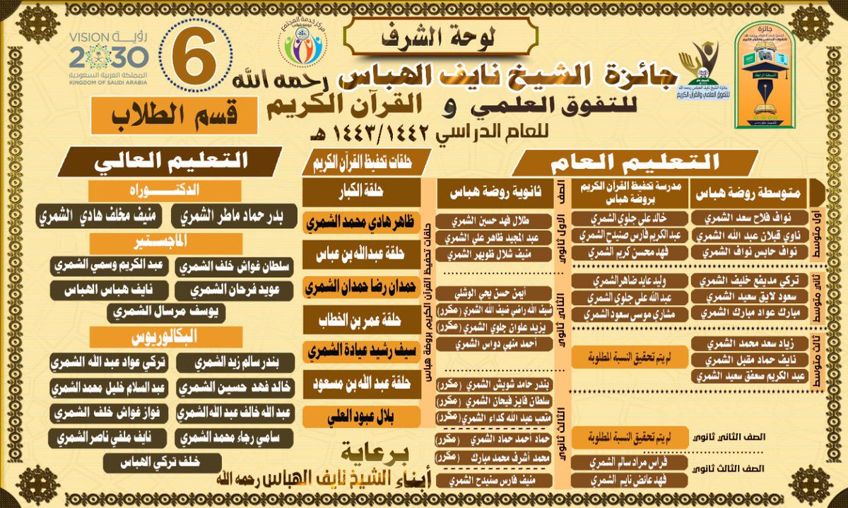 NaifAward's tweet photo. لوحة الشرف لـ #جائزة_الشيخ_نايف_الهباس في نسختها السادسة لعام ١٤٤٣/١٤٤٢هـ. https://t.co/RF0Qty3uof