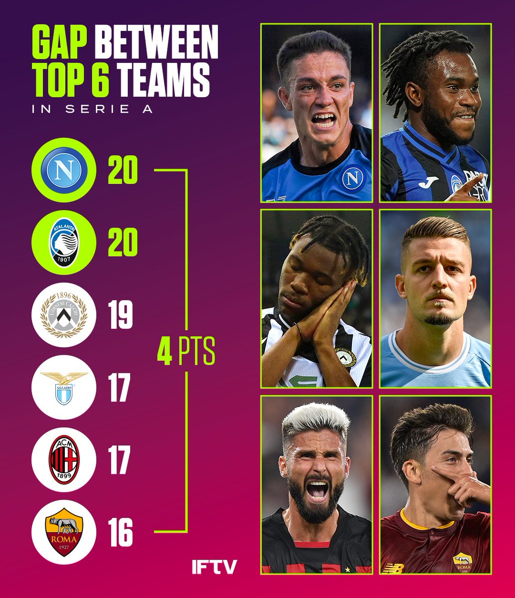 Italian Football TV on Twitter "Only 4 points between the top 6 in