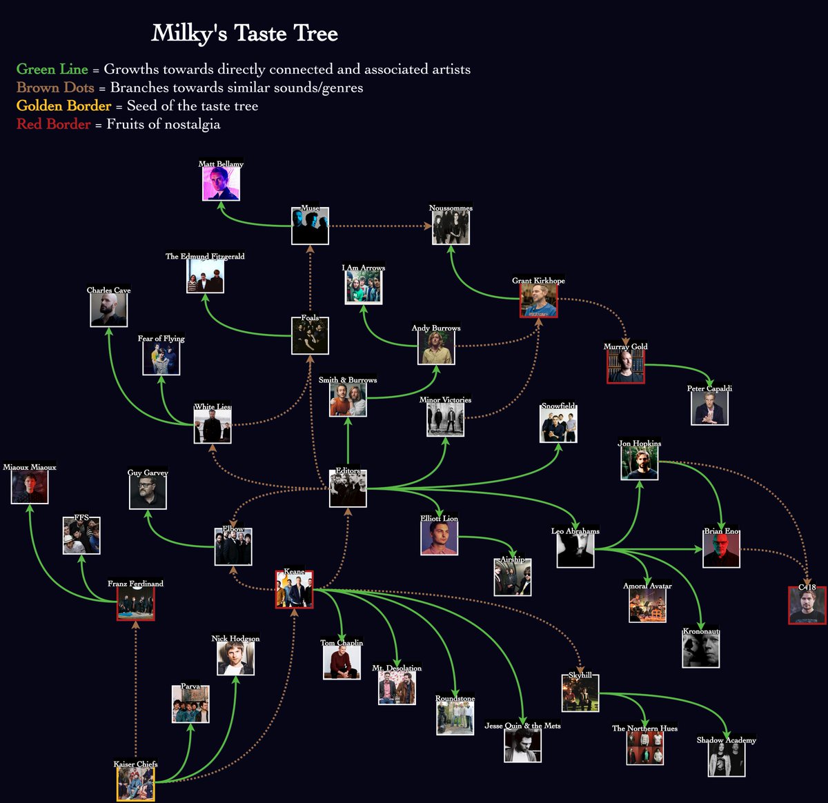 I updated my Taste Tree to give it more of a night mode and tree aesthetic. 👀