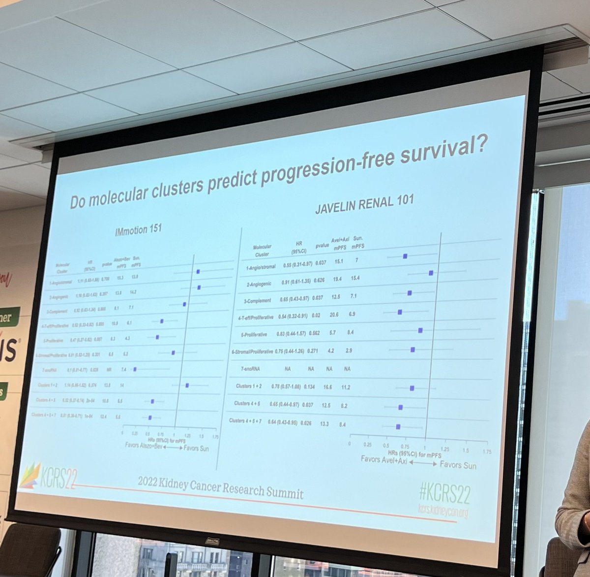 DrChoueiri's tweet image. Dr @ReneeSaliby super star @DanaFarber_GU knocking it out of the park with her work with the molecular clusters in mRCC! Bravo! #KCRS22 @BraunMDPhD @ShuklaSachet @VanAllenLab #WCRM