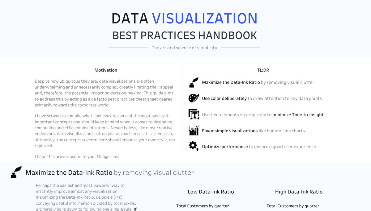 Are you participating in #IronViz this year? Building your next viz? Learn some data visualization best practices in this guide by Thiago Lima. #VizOfTheDay tabsoft.co/3fOesf6