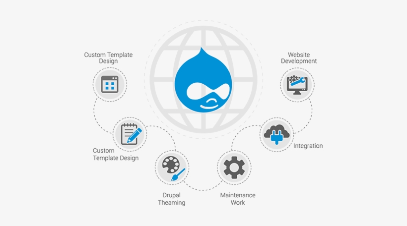 practicallogix's tweet image. Drupal is one of the most highly customizable content management systems available on the market. This means that your website can evolve in any direction.
Know More: practicallogix.com/.../applicatio…
#Customdrupaldevelopment #drupaldeveloper #drupaldevelopment #drupalcon #drupalconprague