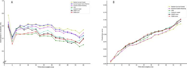 European Urology Oncology tweet media