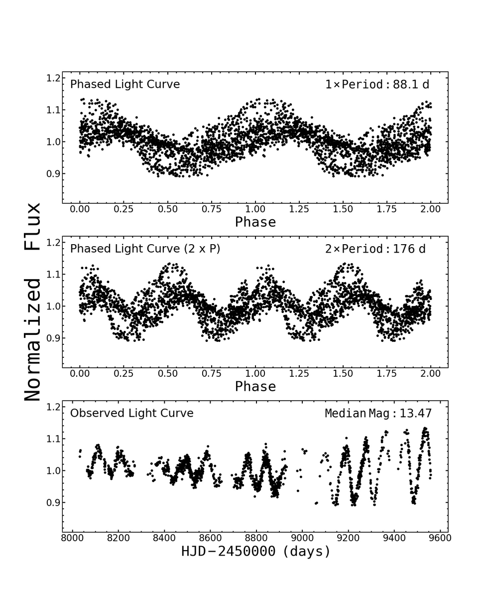 Citizen ASAS-SN tweet media