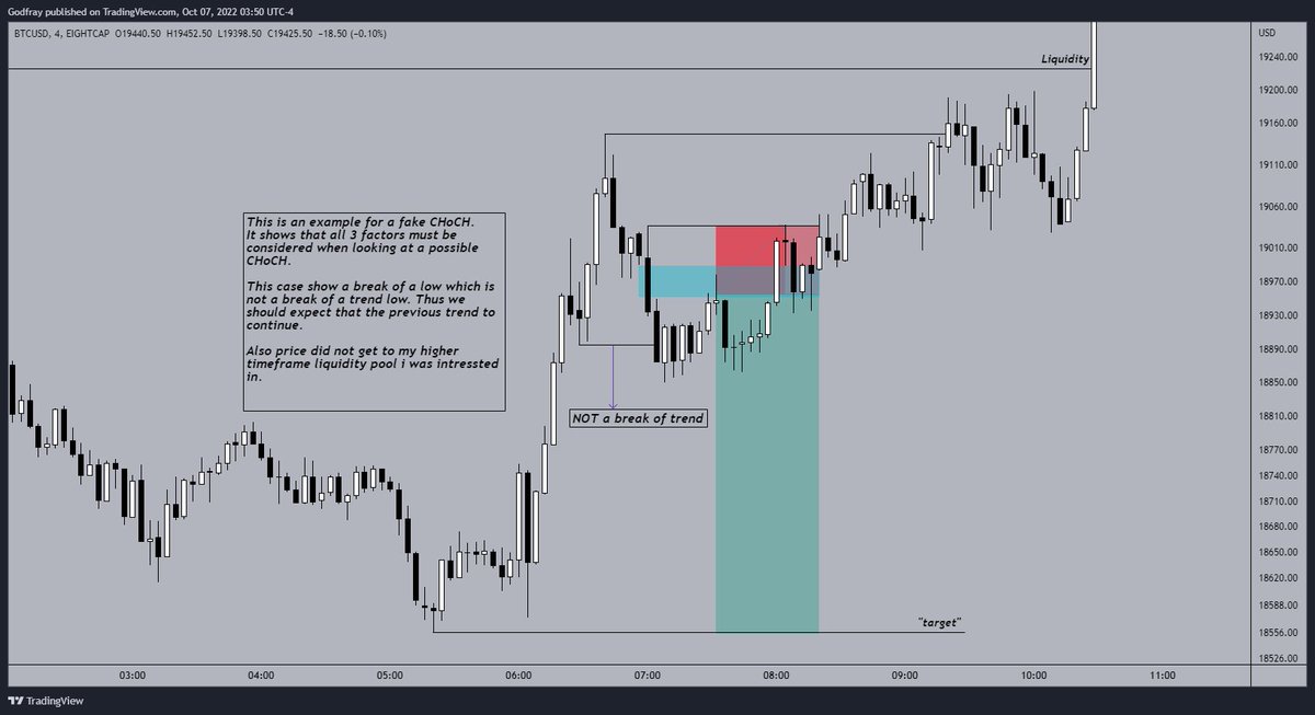 GodfraySMC's tweet photo. 🔖Educational Post - Change of Character🔖

Super important concept, foundation of most trades👀

🙏Feedback &amp; Questions in the comments

Join me in:
1⃣My Telegram: https://t.co/ym1TYy7l8v🔥
2⃣Lions Trading Discord: https://t.co/SoQcqauXXu🔥

#cryptotrading #forextrading #crypto https://t.co/f4z4Punn7X