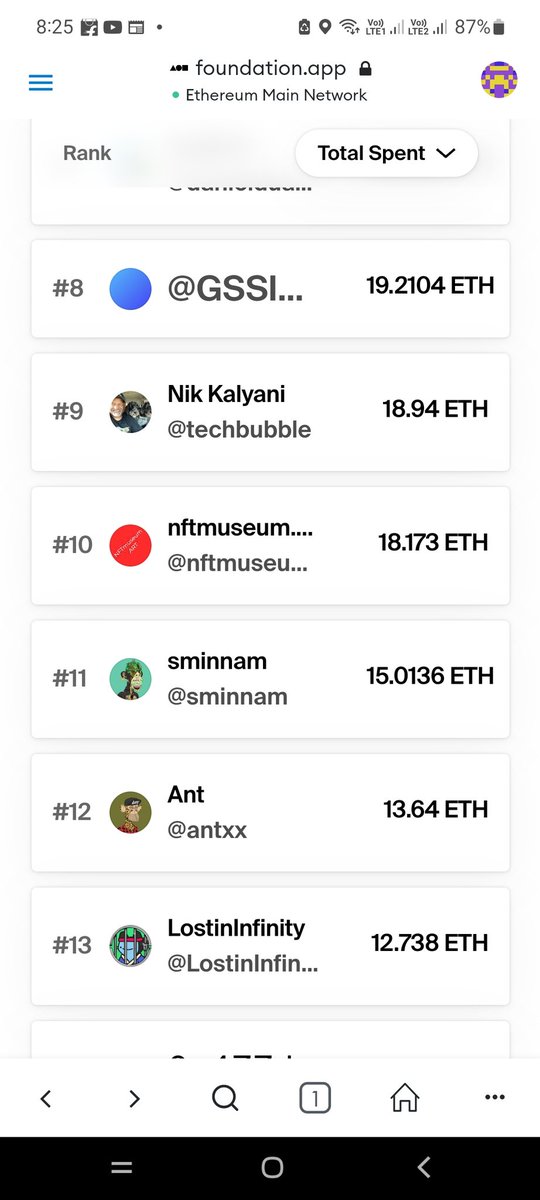 InfinityRingsss's tweet photo. Whoa..@techbubble is at 9th place on foundation app, 👏👏👏🔥🔥🔥
collectors monthly chart.
#NFTCommunity
#nftcollectors https://t.co/jBdWsD51Xp