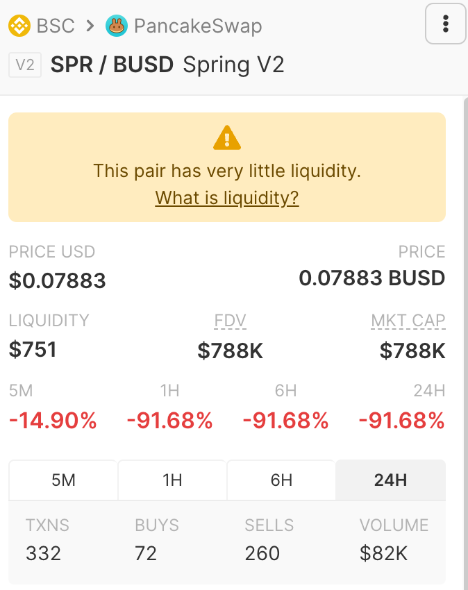 BenGivre's tweet photo. R.I.P #SpringGame
Sorry to all of you who go treated badly and lost money.
May this server as a learning lesson and that we never see again people making project with the ability to controlling every aspect of smart contracts.
#SpringGame #rugpull #SeedNation #p2e #GameFi https://t.co/cAD8PmvDxO