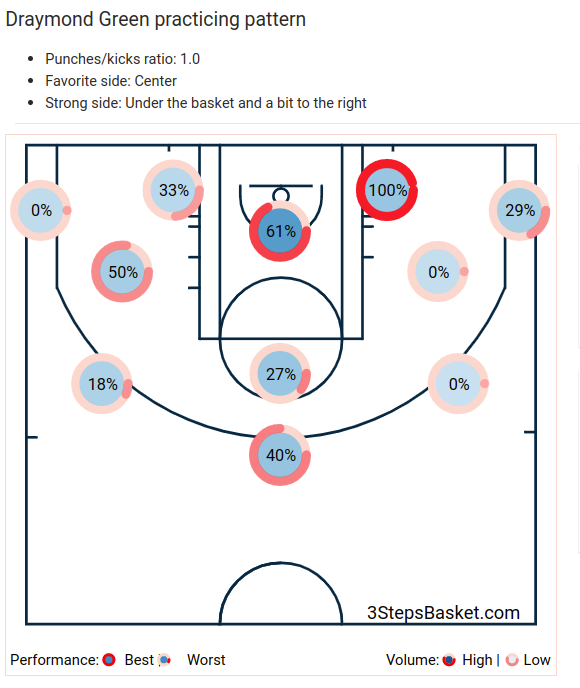3StepsBasket tweet media