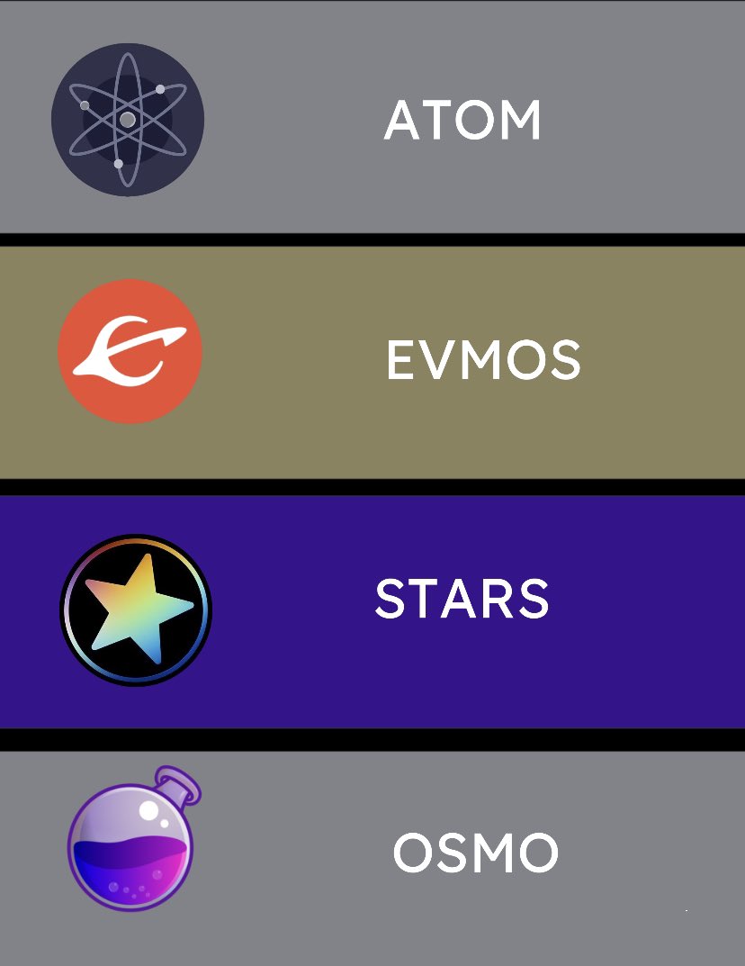 🎁 Cosmos #Giveaway 🎁

Round 6⚡️

⚛️ 2 $ATOM
⚛️ 15 $EVMOS
⚛️ 300 $STARS
⚛️ 20 $OSMO

To participate 
~ Like &amp; Retweet this post 
~ Follow <a href="/berrycrypt/">B.E.R.R.Y crypt</a> @Rambo_Btc 
~ Tag 3 friends💜⚛️

Winners will be drawn in 72 hours🥳