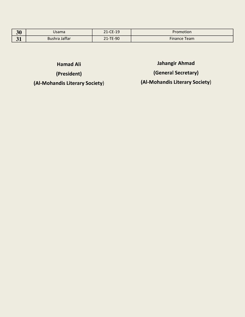 UET_Literary's tweet photo. On the approval of Cabinet “AL-MOHANDIS LITERARY SOCIETY UET TAXILA”, we are here to announce the newly selected Executive for the year 2022-2023. 
AL-MOHANDIS LITERARY SOCIETY UET TAXILA congratulates all the new recruits on being a part of the society https://t.co/3B8gjd7W43