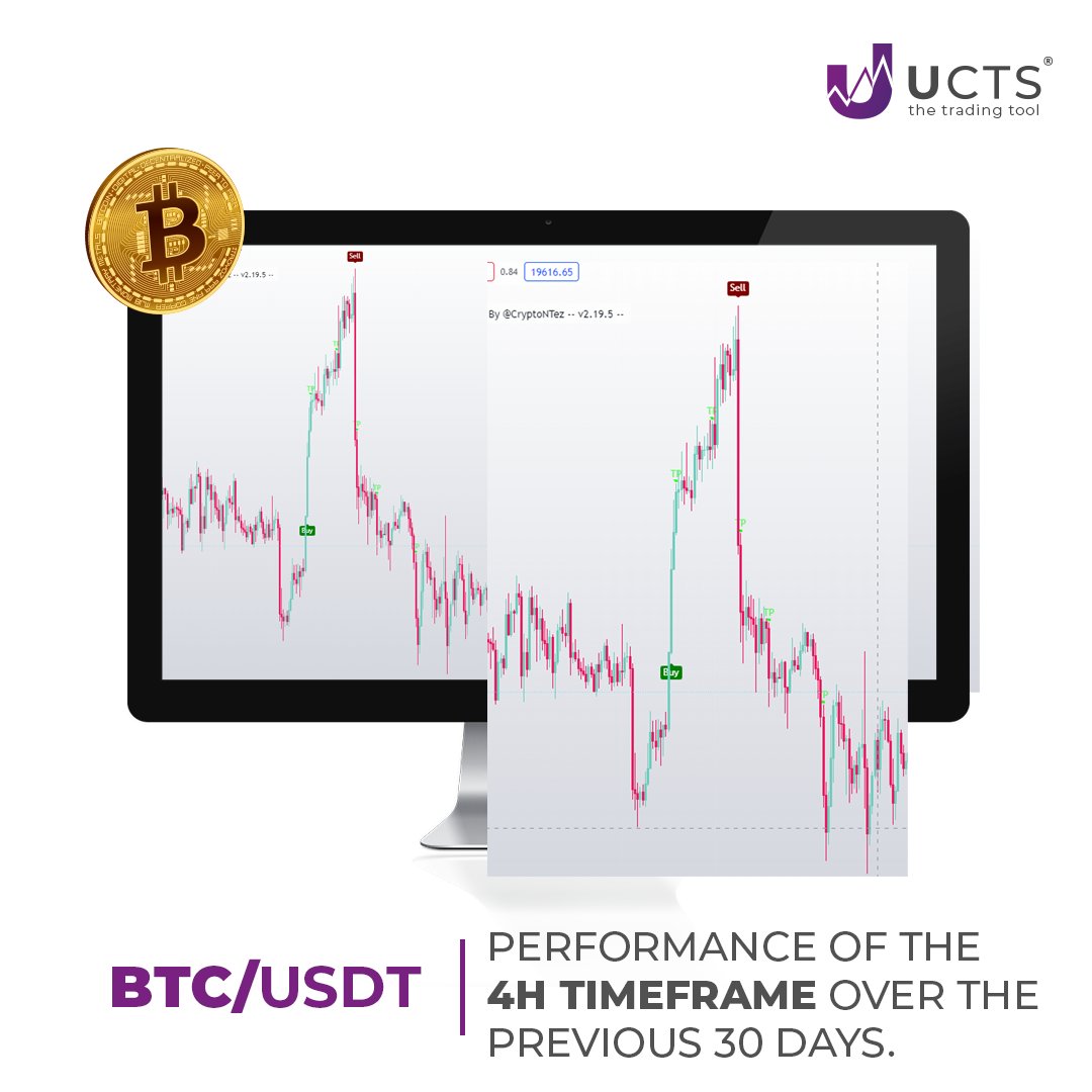 ucts_indicator's tweet photo. So, this is how UCTS predicted this drop on #btc 👀 https://t.co/Hqee9gozWv