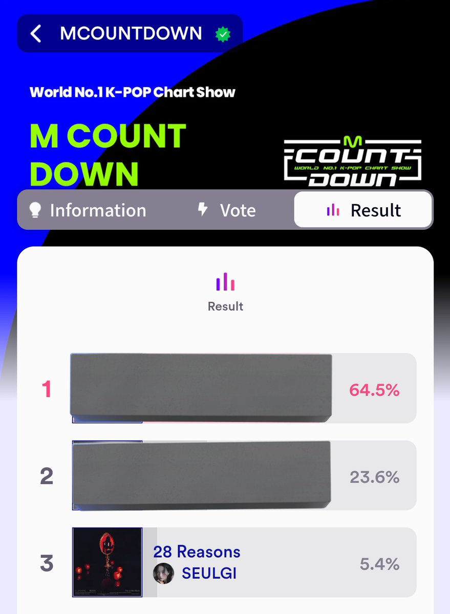 ReVeluvs Voting Team ๐ tweet media