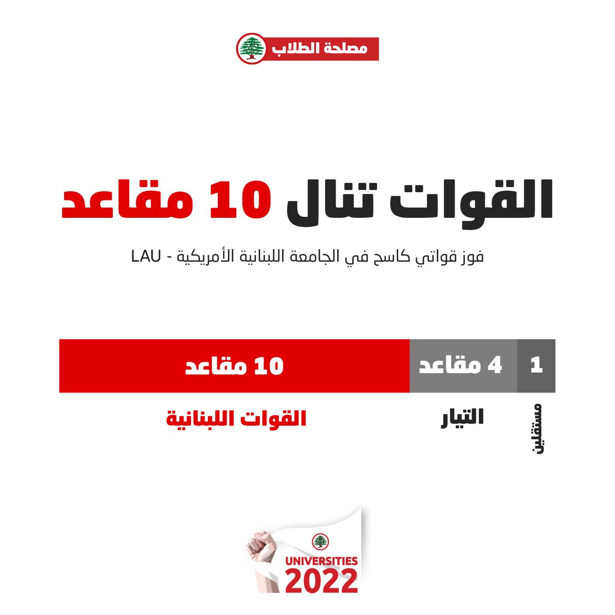 LFPartyOfficial's tweet photo. 26 سنة وبعدها الـLAU وفية.

#القوات_اللبنانية #LAU_LSF https://t.co/q70j1g1pmT