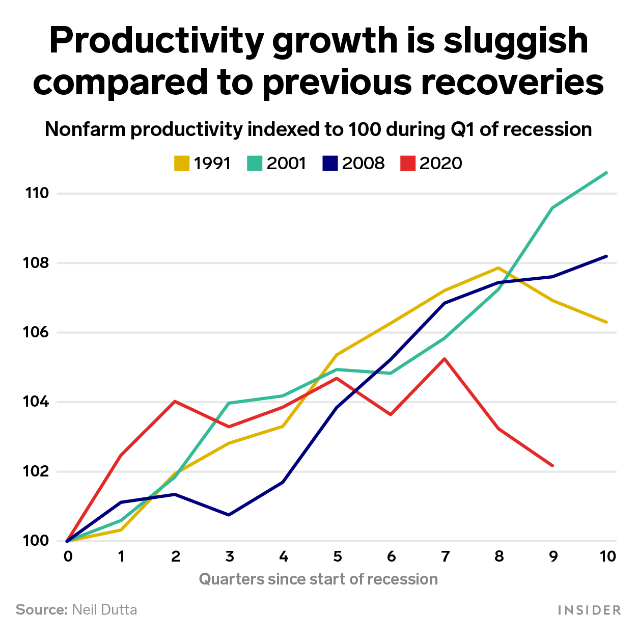 Workers don't know how to do their jobs efficiently — and it could ...