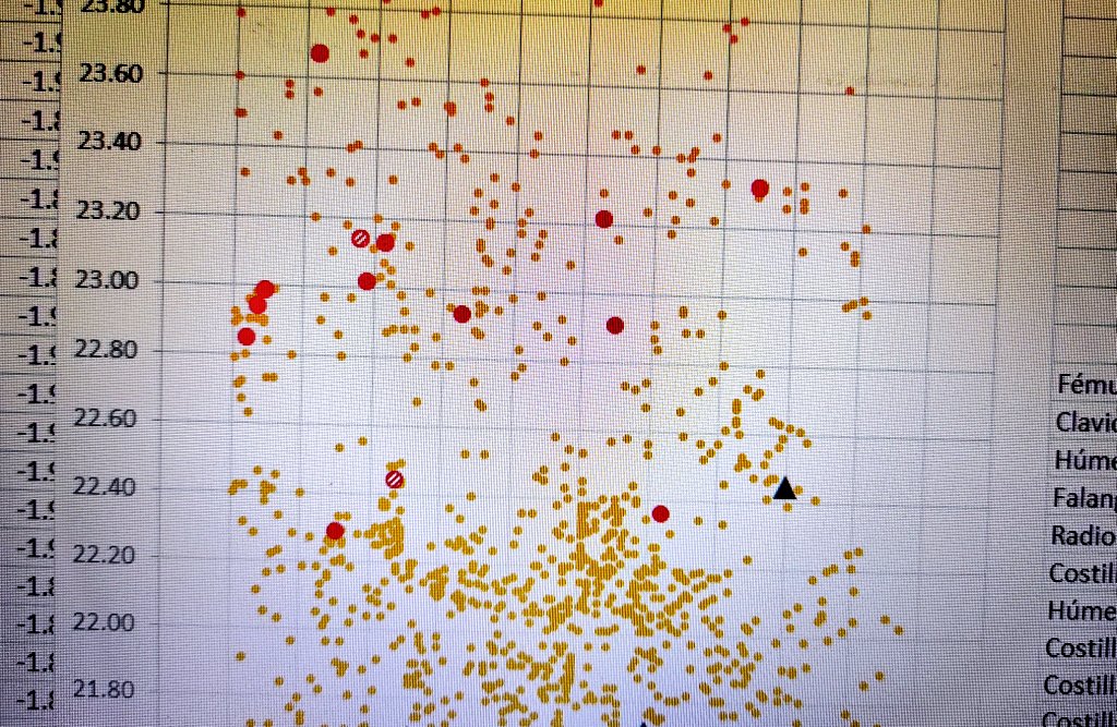 Miguel_preh's tweet image. Sometimes I see points... Points everywhere... #ForensicTaphonomy #Osteoarchaeology