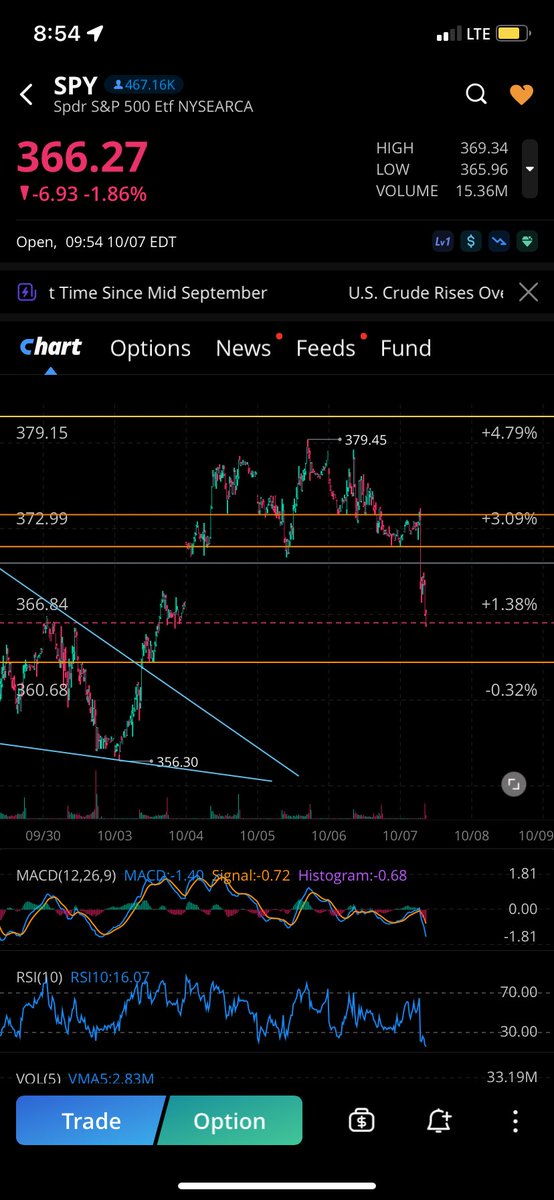JCjamms's tweet photo. Near perfect entry near open. In 355P @ 4.80 LFG! $SPY https://t.co/phBn3rLPMr