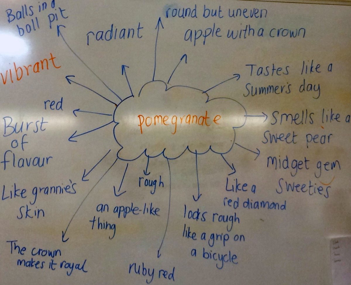 #CastleCourtEnglish #CastleCourtYear5 looking at #pomegranates in poetry.  How do they inspire you?
#castlecourtcreative #imtiazdhaker #howtocutapomegranate