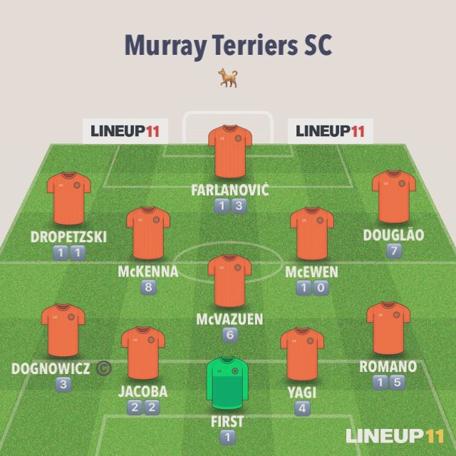 MurrayTerriers's tweet photo. 📝 STARTING XI 👇

1. Hugo First 🧤🏴󠁧󠁢󠁳󠁣󠁴󠁿 
3. Ross Dognowicz ©��🇨🇦
4. Yagi Yoghurtsson 🇫🇮 
6. Aaron McVazuen 🏴󠁧󠁢󠁳󠁣󠁴󠁿 
7. Douglão 🇵🇹 
8. George McKenna 🇳🇿 
10. Nicholas McEwen 🏴󠁧󠁢󠁳󠁣󠁴󠁿 
11. Roman Dropetzski 🇵🇱 
13. George Farlanović 🇷🇸
15. Ray Romano 🇺🇸 
22. Jacoba Thorntonsson 🇫🇴

#KQvMTSC https://t.co/XhcCfiQPTi