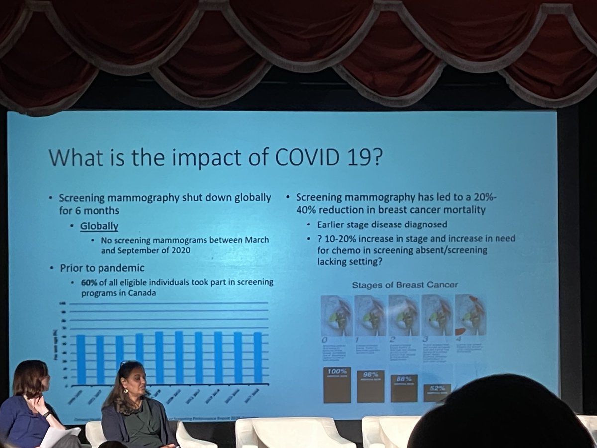 drtarsh's tweet image. In the post pandemic era, later breast cancer diagnoses will require more cardiotoxic chemotherapies to be utilised as described by ⁦@DrCESimmons⁩ #cardiooncology #GCOS2022 ⁦@NHSEngland⁩ ⁦@MartinRCGP⁩ ⁦@rcgp⁩ ⁦@RCGPScotland⁩