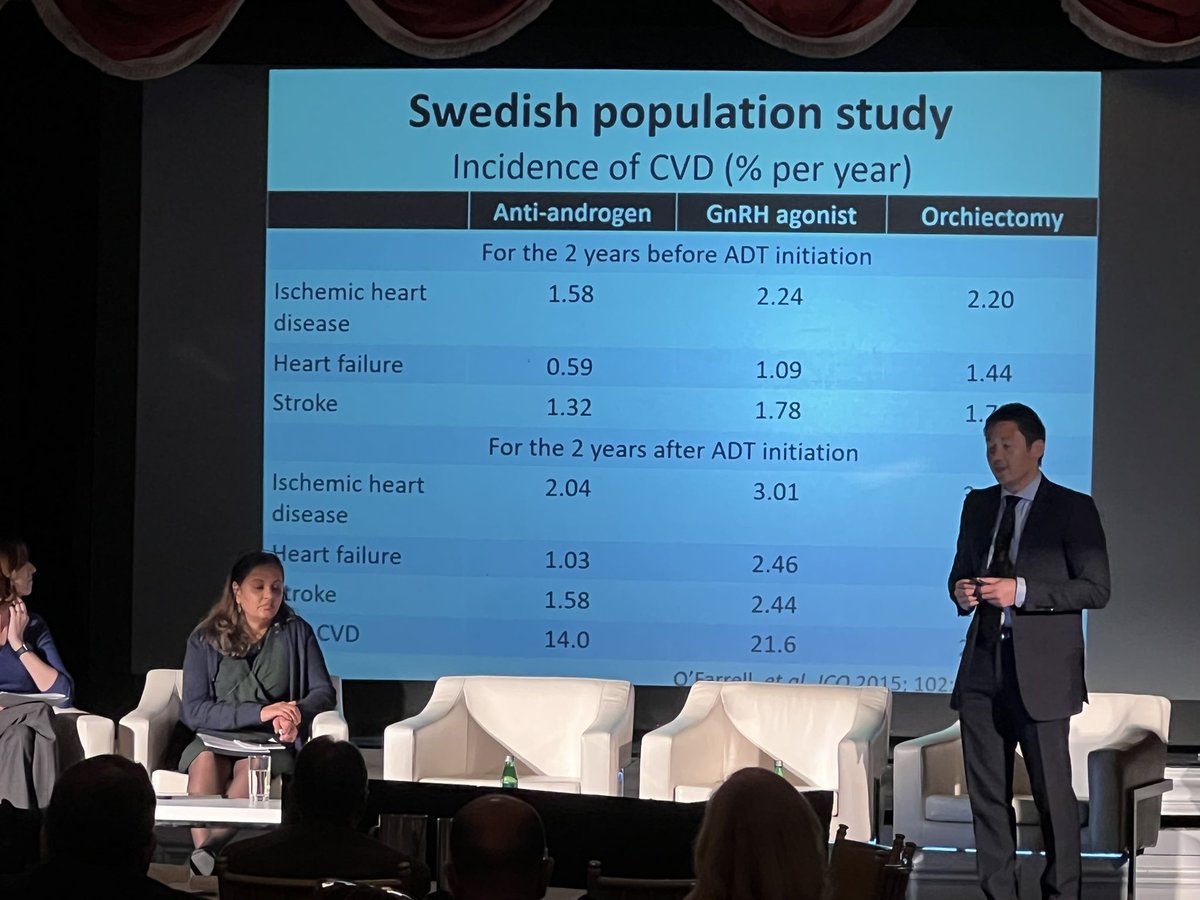ICOSociety's tweet photo. An excellent data driven talk by @DarrylLeong from @PHRIresearch on #prostatecancer and CVD at #GCOS22 - watch out for RADICAL PC interim results https://t.co/NqoVzYD7ub