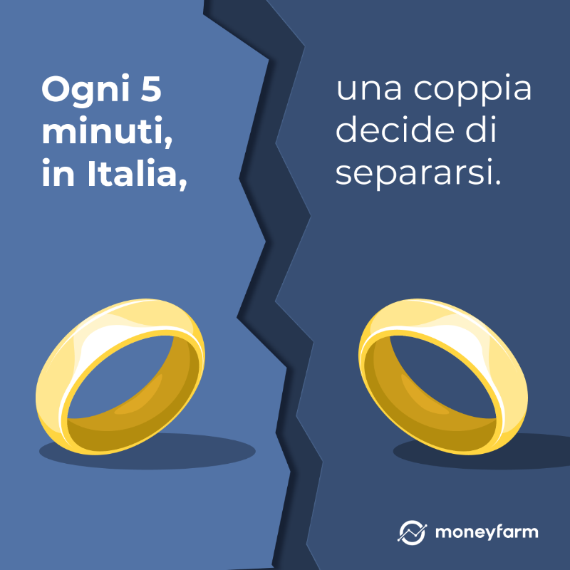 moneyfarmITA's tweet photo. Si sente spesso parlare dei risvolti economici di #separazioni e #divorzi celebri ma #separarsi o #divorziare ha un impatto anche molto significativo sui #risparmi di tutti. Con la nostra ultima indagine lo abbiamo quantificato e abbiamo dato i nostri consigli