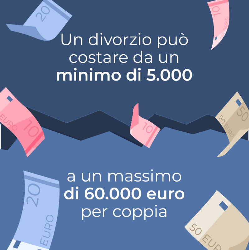 moneyfarmITA's tweet photo. Si sente spesso parlare dei risvolti economici di #separazioni e #divorzi celebri ma #separarsi o #divorziare ha un impatto anche molto significativo sui #risparmi di tutti. Con la nostra ultima indagine lo abbiamo quantificato e abbiamo dato i nostri consigli