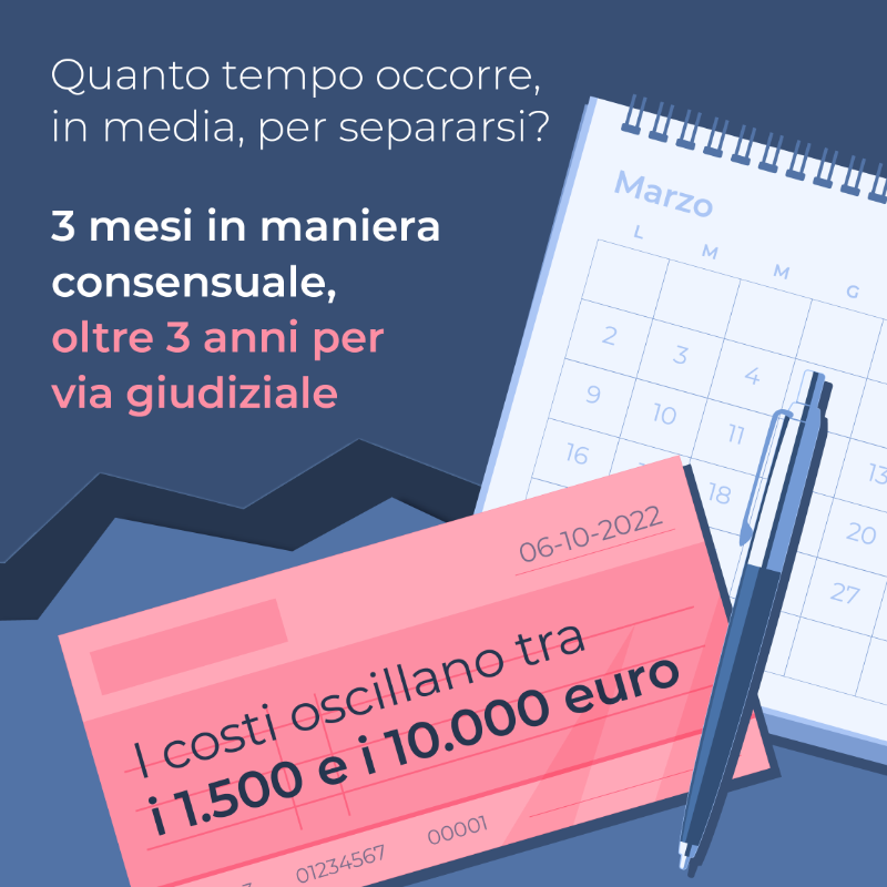 moneyfarmITA's tweet photo. Si sente spesso parlare dei risvolti economici di #separazioni e #divorzi celebri ma #separarsi o #divorziare ha un impatto anche molto significativo sui #risparmi di tutti. Con la nostra ultima indagine lo abbiamo quantificato e abbiamo dato i nostri consigli
