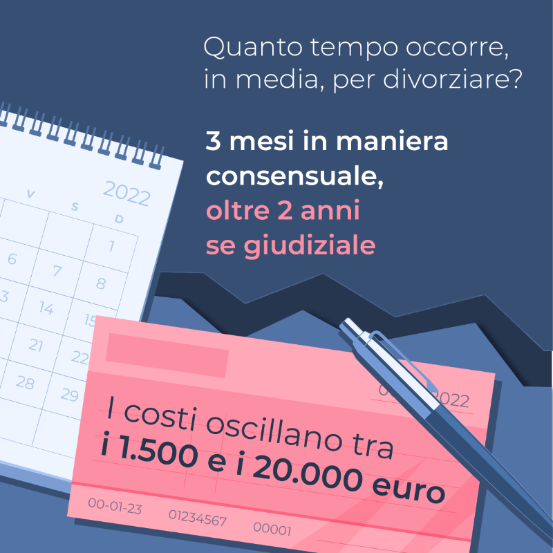 moneyfarmITA's tweet photo. Si sente spesso parlare dei risvolti economici di #separazioni e #divorzi celebri ma #separarsi o #divorziare ha un impatto anche molto significativo sui #risparmi di tutti. Con la nostra ultima indagine lo abbiamo quantificato e abbiamo dato i nostri consigli