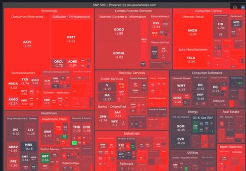 unusual_whales's tweet photo. Call your accountant. https://t.co/ja6J37k0uR