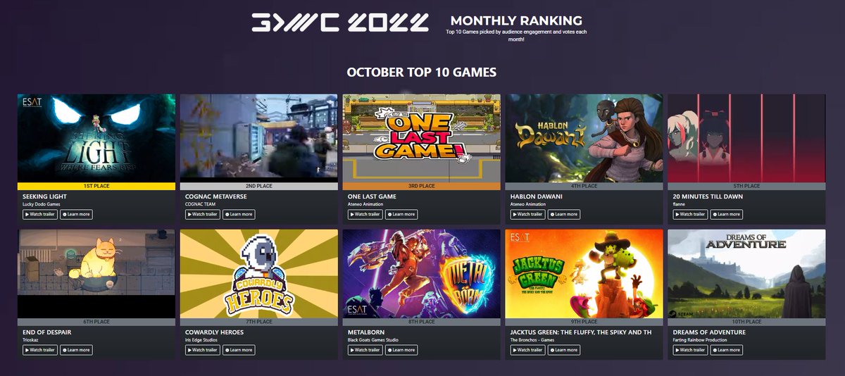 Orgullosos de nuestros alumnos que obtienen la primera, octava y novena posición en los Top 10 Games del mes de octubre 2022 de la GDWC <a href="/TheGDWC/">Game Development World Championship</a> 
 1⃣ 🥇<a href="/_SeekingLight_/">Seeking Light ☀️</a> 
 8⃣ 🥇<a href="/MetalBorn/">Metal Born</a>  
 9⃣ 🥇<a href="/JacktusGreen/">Jacktus Green - Now on Steam!</a>
#arte #diseño y #programación de #videojuegos
thegdwc.com/pages/results.…