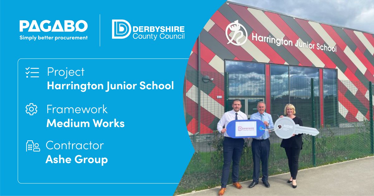 Congratulations to @AsheLtd as they have achieved the completion of Harrington Junior School! 🥳 Our Medium Works Framework allowed @Derbyshirecc to have a quick and compliant appointment process. More information about our frameworks below: lnkd.in/dSVu6Rd
