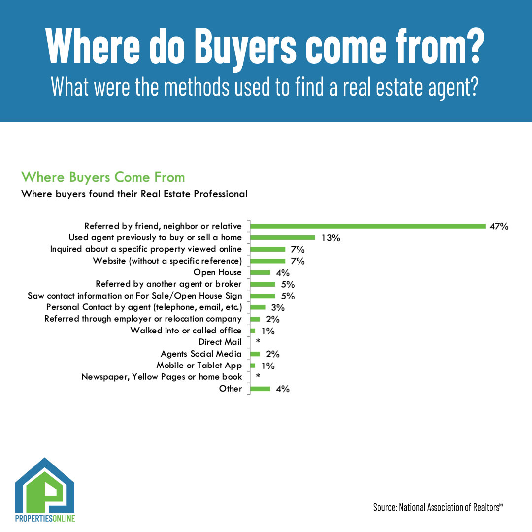 Properties Online tweet media