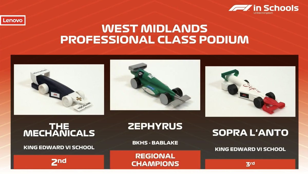 REGIONAL CHAMPIONS!!!