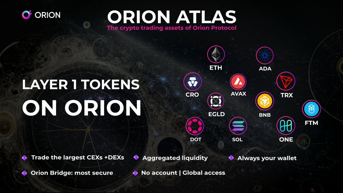 BuildOnLumia's tweet photo. Orion Atlas | Layer 1 tokens on Orion ⛳️

Showcasing the top layer 1 #crypto assets on #OrionTerminal.

Featuring:
✅ @ethereum $ETH
✅ @binance $BNB
✅ @solana $SOL
✅ @Cardano $ADA
✅ @Polkadot $DOT
✅ @FantomFDN $FTM
+ more

👉 https://t.co/XIcq3NmJw7

$ORN https://t.co/mFnbJmz8uG