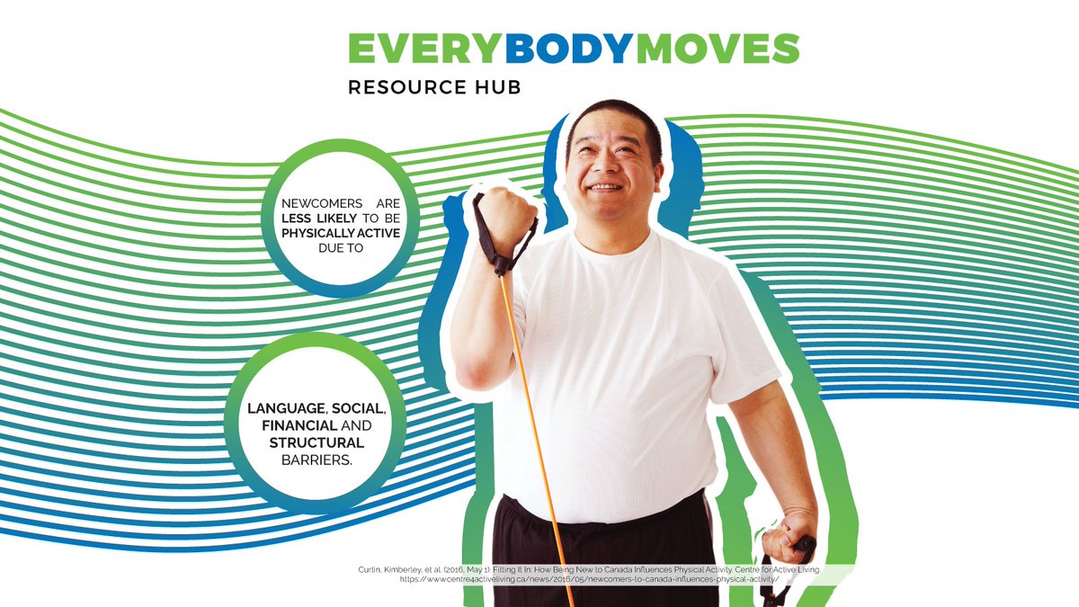 When #PhysicalActivity is held in a safe, fun & inclusive space, people identifying as #BIPOC & #newcomers are more likely to participate! bit.ly/3DVtmdm
#InclusiveandDiverse #EverybodyMoves