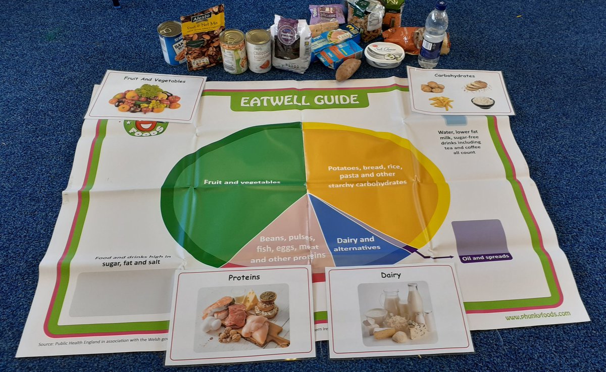 phunkytyneside's tweet photo. It's been great sharing the Eatwell message with all year groups @GrasmereAcademy over the past couple of weeks. Lots learnt and different foods tasted. Thank you for listening and contributing so well everyone! 👏
#PhunkyFoods #inspiringhealthykids #inspiringhealthyfutures https://t.co/ooKJtXQ8wH