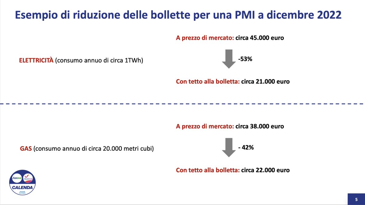 CarloCalenda's tweet photo. https://t.co/KQ5Wtzu5n7