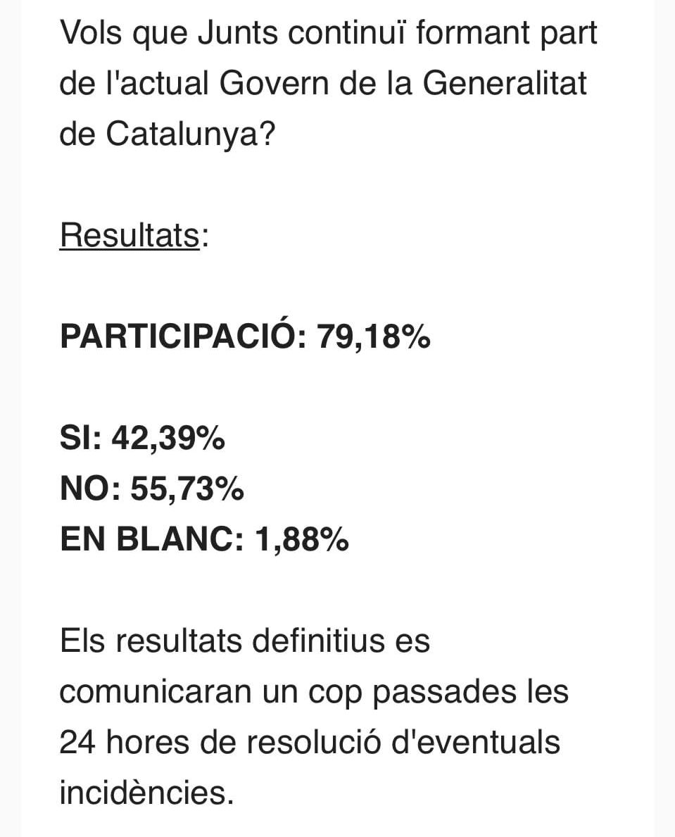 irenenegre's tweet photo. Resultats en mà, a seguir remant Junts des del respecte d’opinions i la diversitat!
Continuarem treballant per fer la independència! ||*||
2/2 @JuntsXCat https://t.co/k8ZyT7JzAr