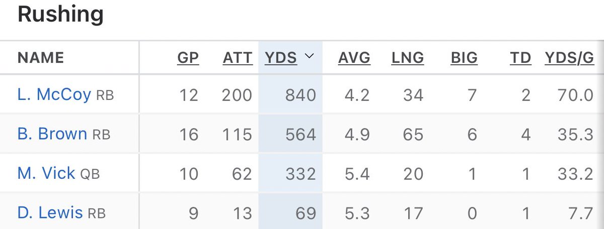 RGIII's tweet image. Dang you still mad at me for out rushing you in a game? Or was it that I had more rushing touchdowns than you had rushing and receiving that year? Or for knocking yal out of playoff contention in 2014? You had a great career. Without injuries I would have had a better one.