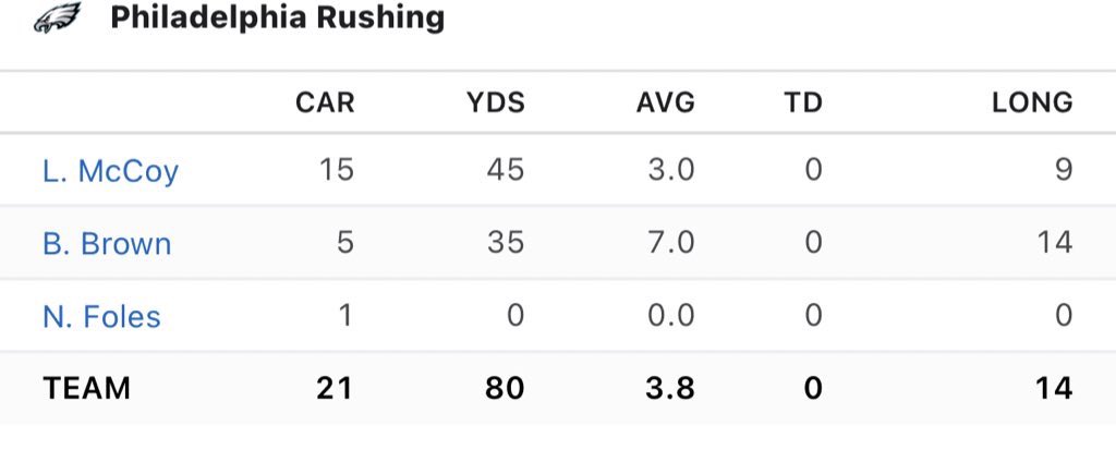 RGIII's tweet image. Dang you still mad at me for out rushing you in a game? Or was it that I had more rushing touchdowns than you had rushing and receiving that year? Or for knocking yal out of playoff contention in 2014? You had a great career. Without injuries I would have had a better one.