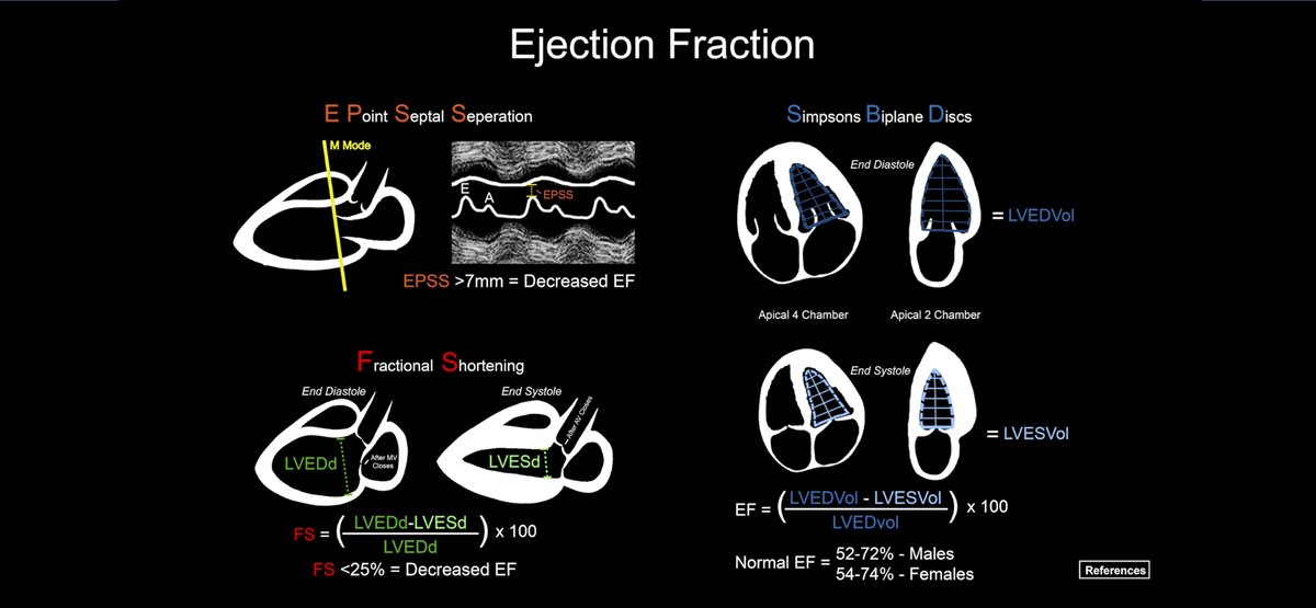 dan___kim's tweet photo. Advanced #echo cards from @ACEP_EUS critical care subcommittee on assessing LV ejection fraction and cardiac output
#echofirst #pocus 
https://t.co/LhO8RuQpRE https://t.co/sDyrYgZoSM
