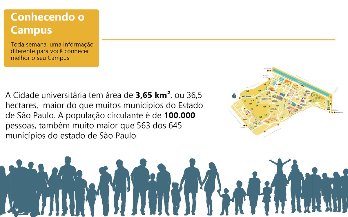 puspcapital's tweet photo. Vamos começar uma série de postagens semanais para conhecermos mais sobre o Campus! Para inaugurar, trouxemos o tamanho e a população que circula no Campus, você fazia ideia destes números?

#cidadeuniversitária #usp #universitario #pusp #comunidade #uspianos https://t.co/rA8xkcZLb8